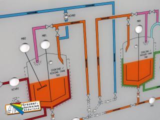 Processchema bierbrouwerij graveren in kunststof plaat